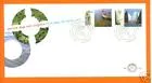 E370 Netherlands waterland 1997 1727-1728