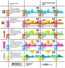 Nederland V2708-2712 Jubileumzegels vel/sheetlet 2010
